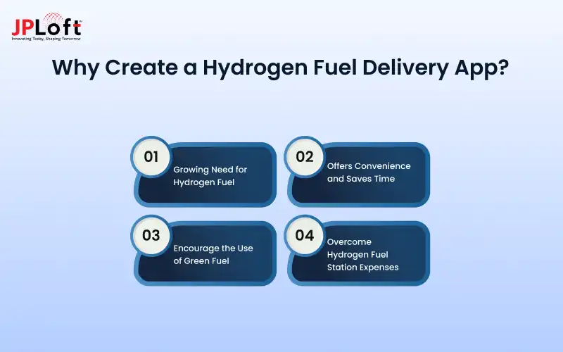 Why Create a Hydrogen Fuel Delivery App